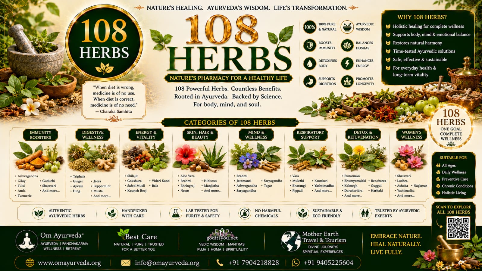 108 Herbs Collection