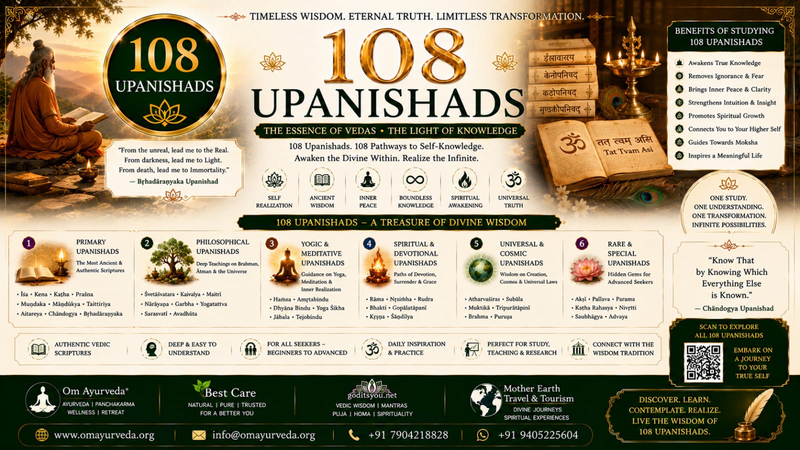 108 Upanishads Collection